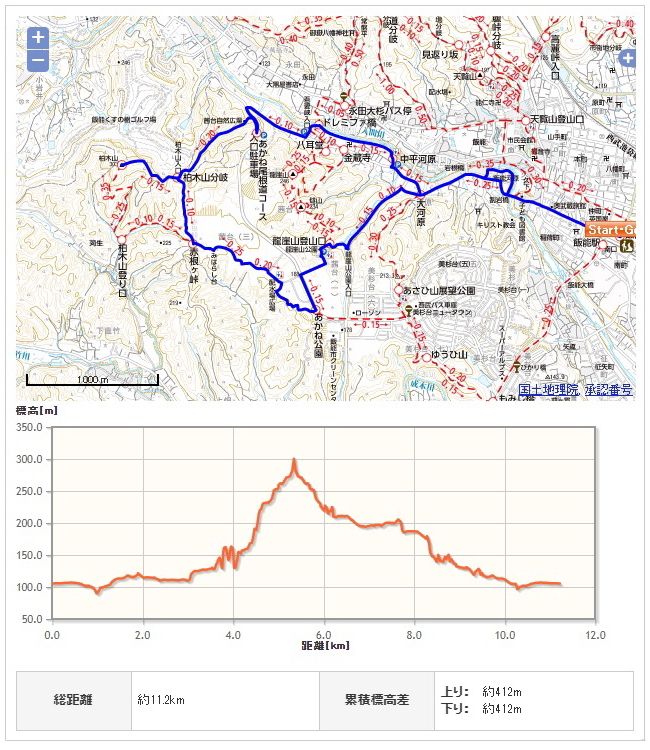 柏木山、吾妻峡　コース地図、高低図