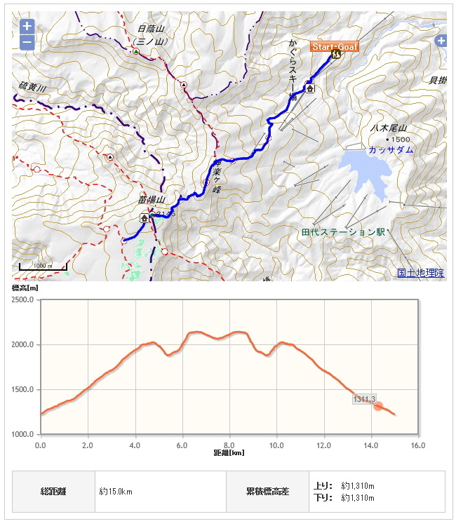 苗場山コース地図、高低図