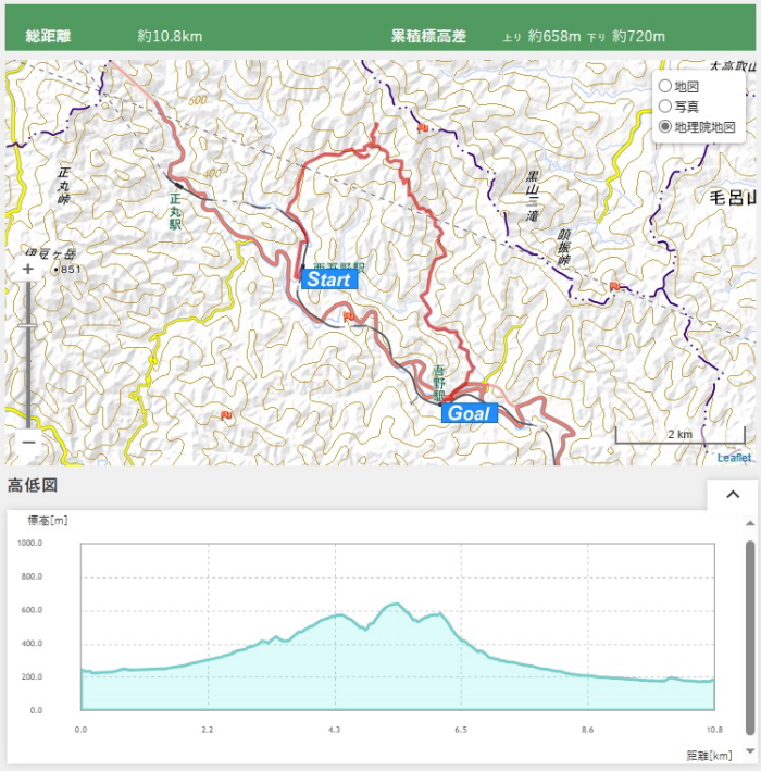 不動三滝、高山不動尊　コース地図、高低図