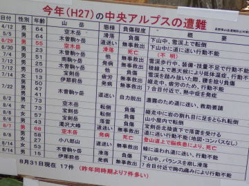空木岳登山口